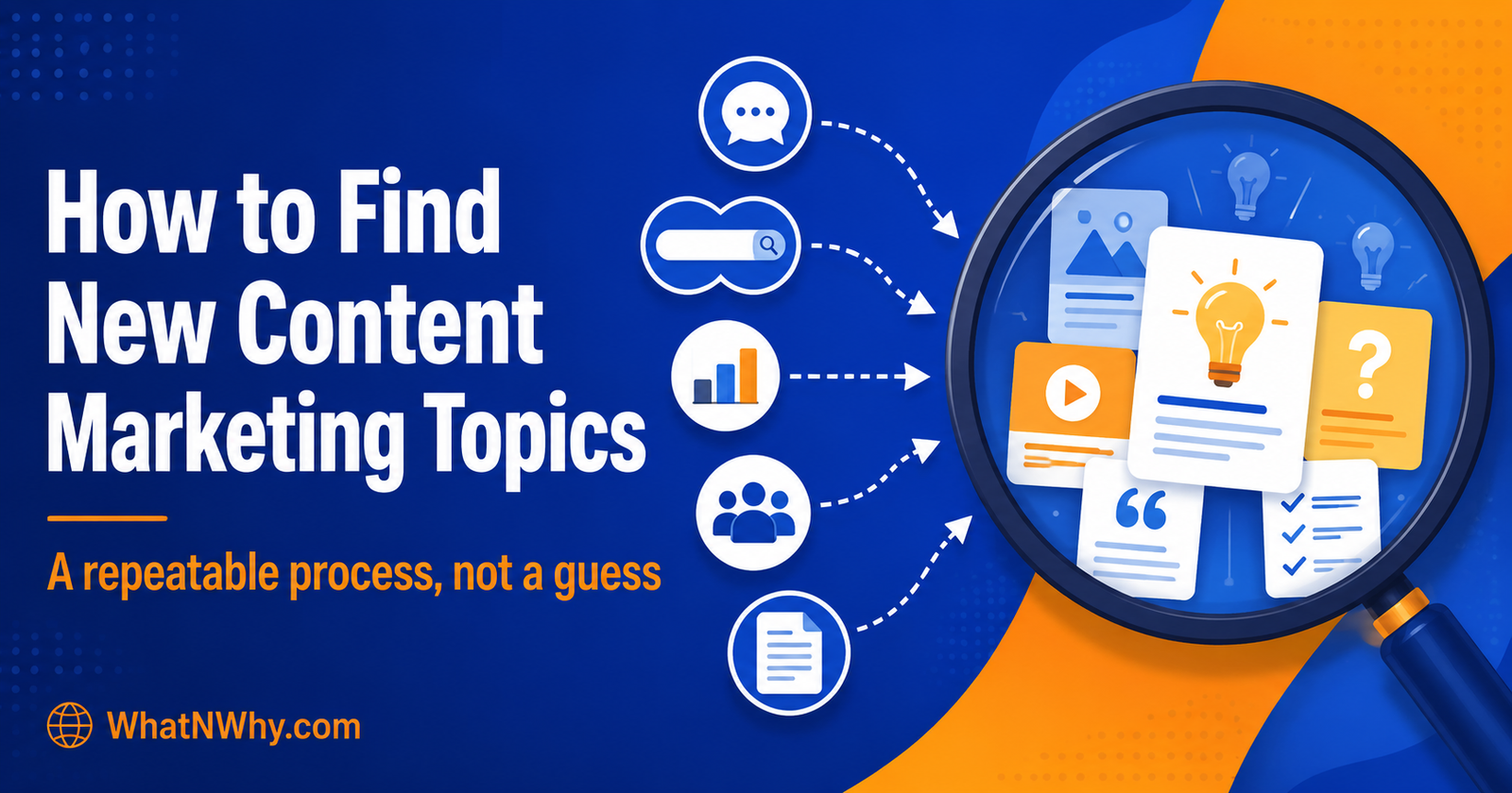 Social share card reading How to Find New Content Marketing Topics with a magnifying glass over floating idea cards