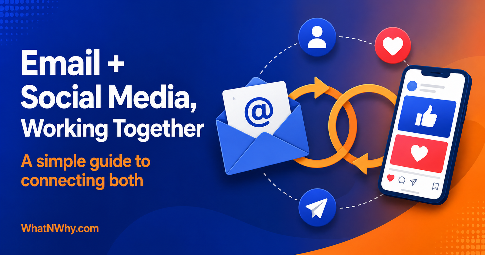 Social share card reading Email and Social Media Working Together with an envelope and a social phone connected by a looping arrow